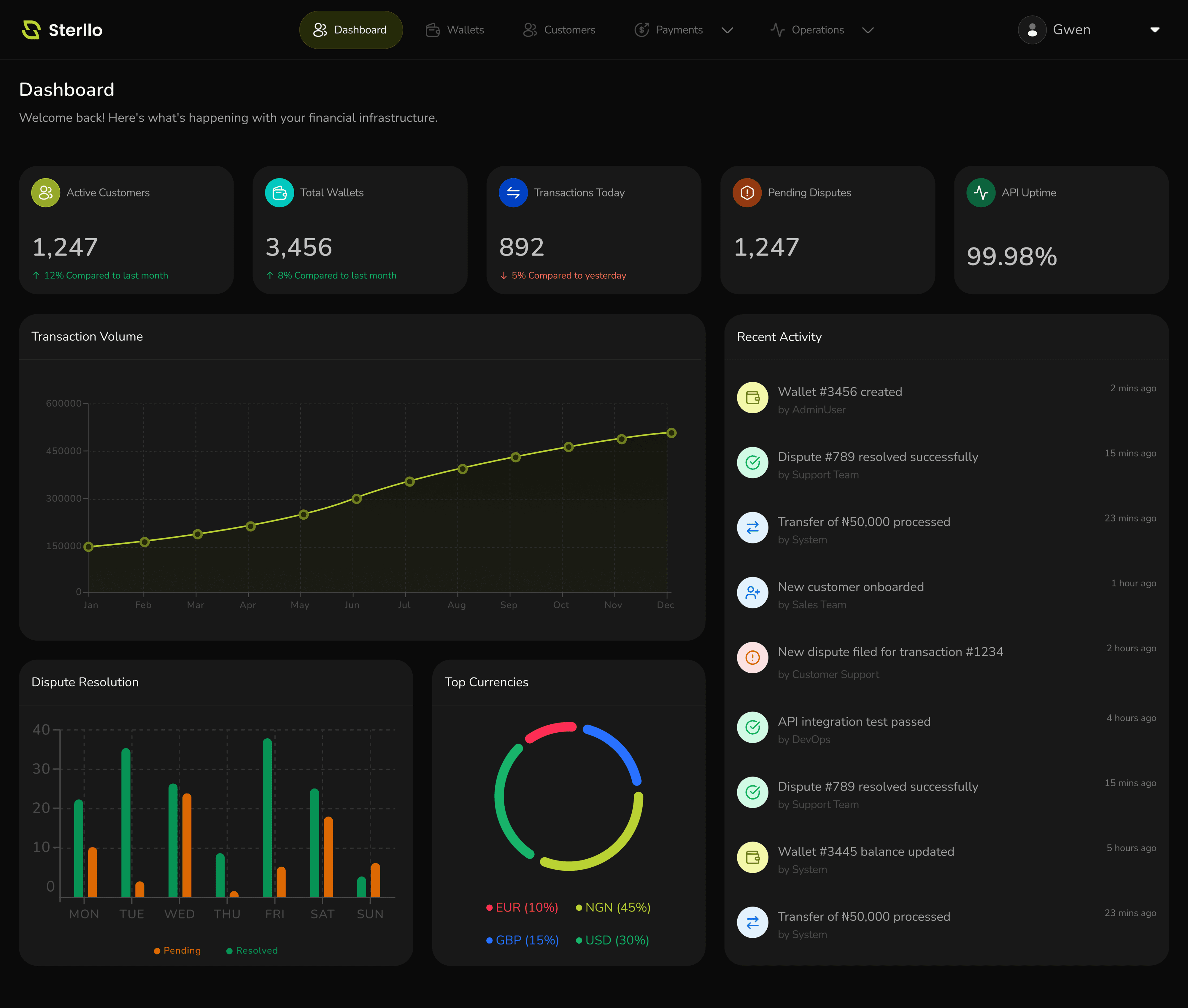 Sterllo dashboard console preview